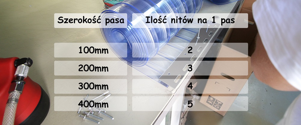 Ilość nitów potrzebnych do przynitowania kurtyn paskowych - tabelka z ilością nitów w zależności od szerokości pasów PCV